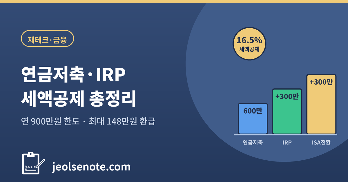 연금저축 IRP 세액공제 한도 900만원 환급액
