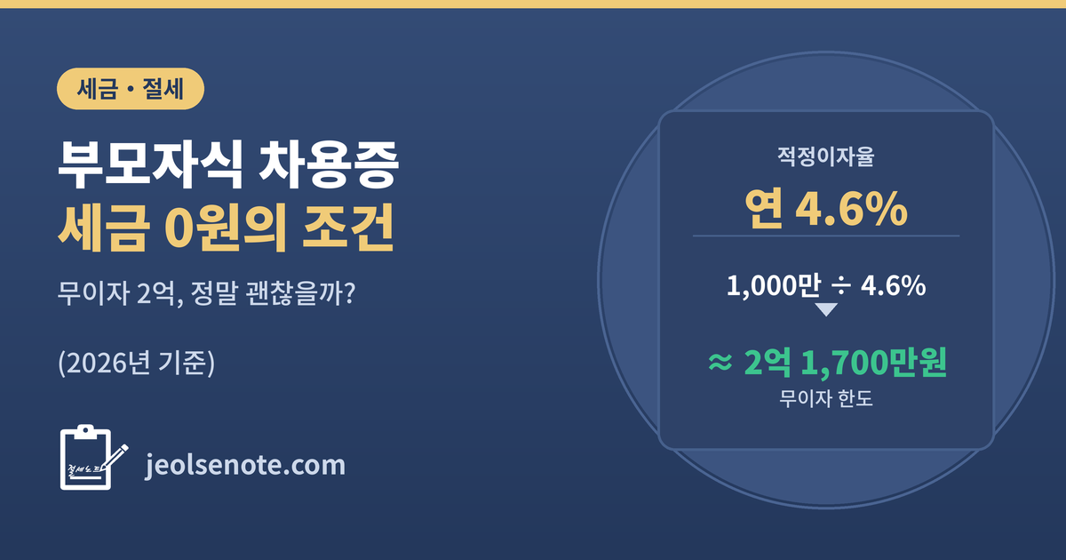 부모자식 차용증의 적정이자율 4.6%와 무이자 한도 약 2억 1,700만원 계산을 나타낸 세금·절세 대표 이미지