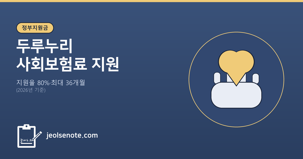 두루누리 사회보험료 지원 대표이미지 — 지원율 80%, 최대 36개월