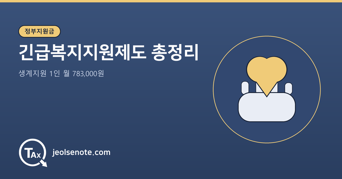 네이비 배경 대표이미지. 상단에 골드색 얇은 띠. 좌상단 골드색 "정부지원금" 배지, 그 아래 흰색 제목 "긴급복지지원제도 총정리"와 부제목 "생계지원 1인 월 783,000원". 우측에 골드색 원 테두리 안에 손과 하트로 구성된 모티프. 좌하단에 클립보드 로고 아이콘과 jeolsenote.com 텍스트.