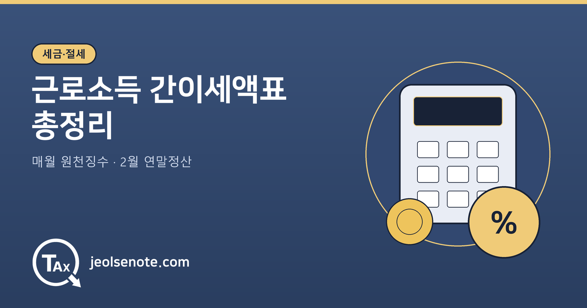 근로소득 간이세액표로 매월 소득세를 원천징수하고 다음 해 2월에 연말정산하는 구조를 정리한 대표 이미지
