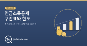 연금소득공제의 총연금액 구간별 공제액과 공제 한도 900만원을 정리한 대표 이미지