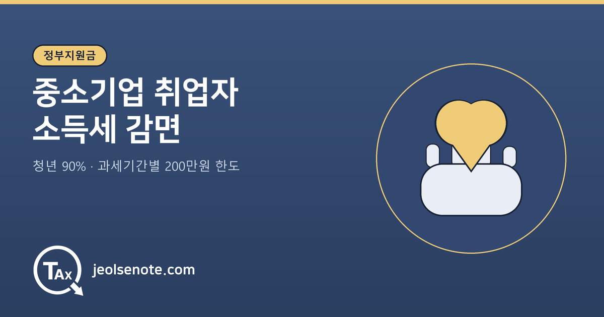 중소기업 취업자 소득세 감면의 감면율과 과세기간별 200만원 한도를 정리한 대표 이미지